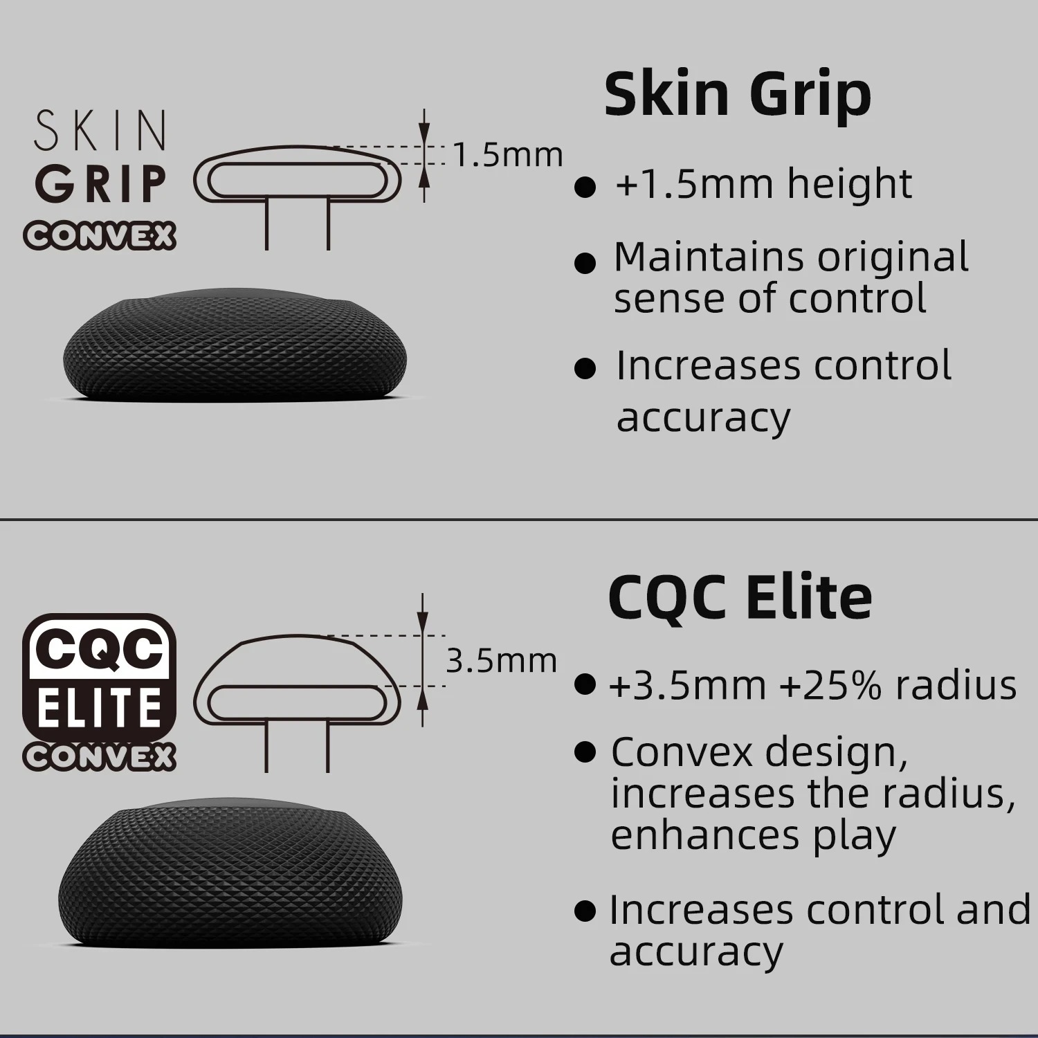 Skull & Co. Convex Thumb Grip  - огляд і ціна Ps5 Controller Cover