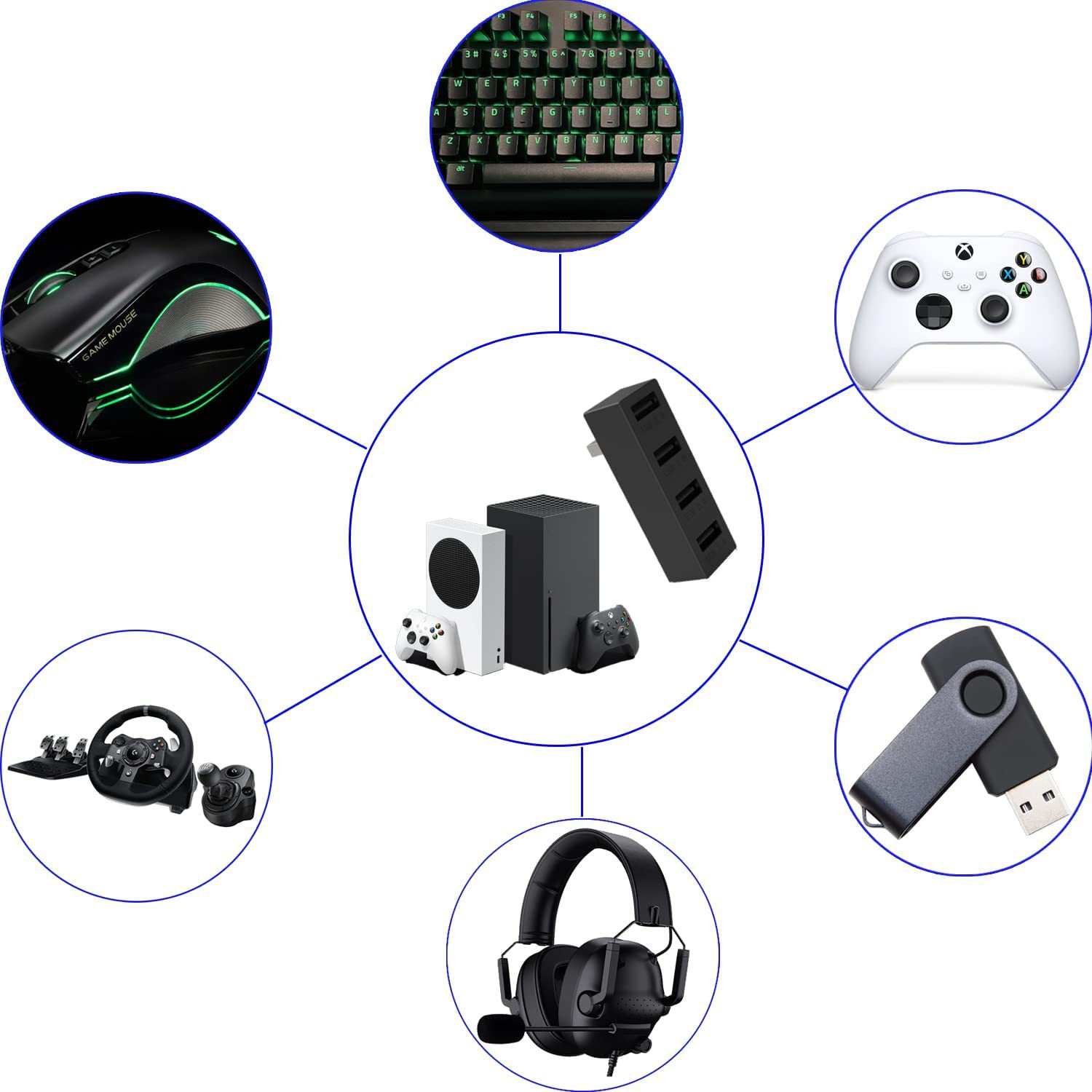 4 Port USB2.0 Hub For Xbox Ser - огляд і ціна Gaming Console Setup